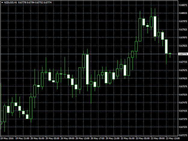 Click to Enlarge

Name: NZDUSDH1b.png
Size: 34 KB