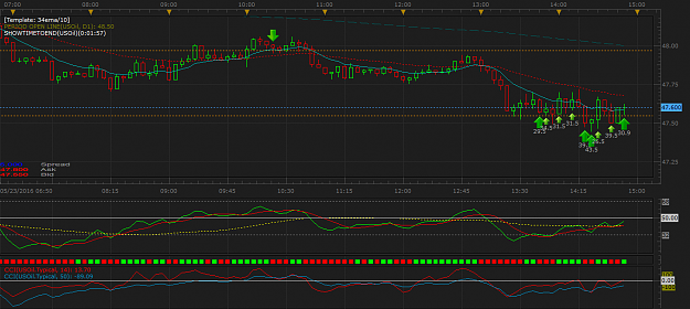 Click to Enlarge

Name: USOil m5 (05-23-2016 2152).png
Size: 54 KB