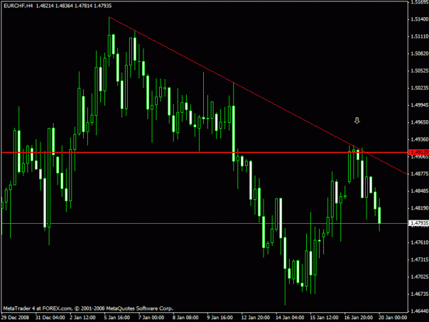 Click to Enlarge

Name: eurchf.gif
Size: 18 KB