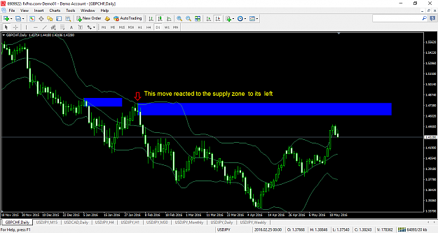 Click to Enlarge

Name: gbpchf-d1-fxpro-financial-services.png
Size: 64 KB