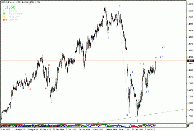 Click to Enlarge

Name: usdchf.gif
Size: 21 KB
