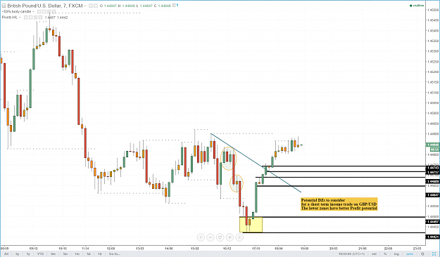 Click to Enlarge

Name: gbpusd_day_trader_7min.png
Size: 93 KB