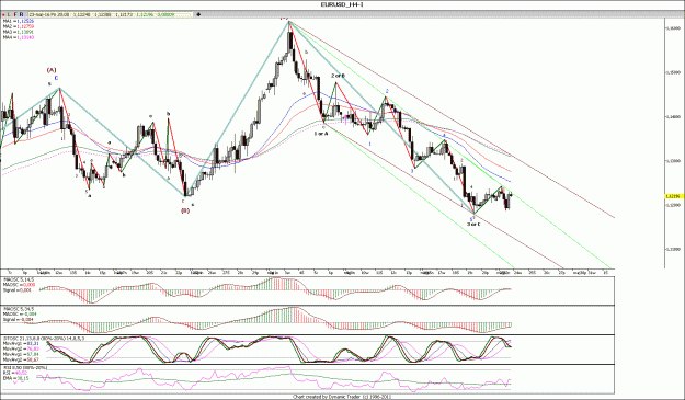 Click to Enlarge

Name: EURUSD_H4.gif
Size: 195 KB