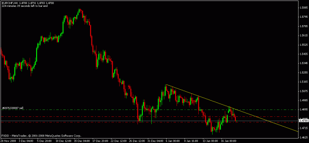 Click to Enlarge

Name: eurchf_h4.gif
Size: 12 KB