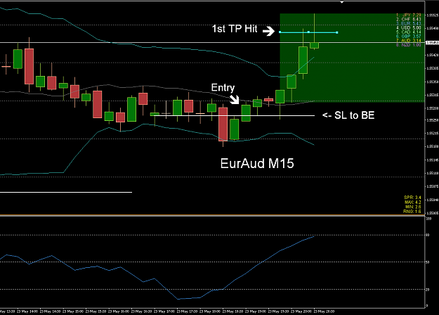 Click to Enlarge

Name: EurAud May 23.png
Size: 46 KB