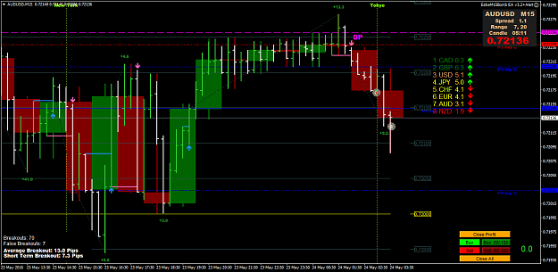 Click to Enlarge

Name: AUDUSDM15.png
Size: 66 KB