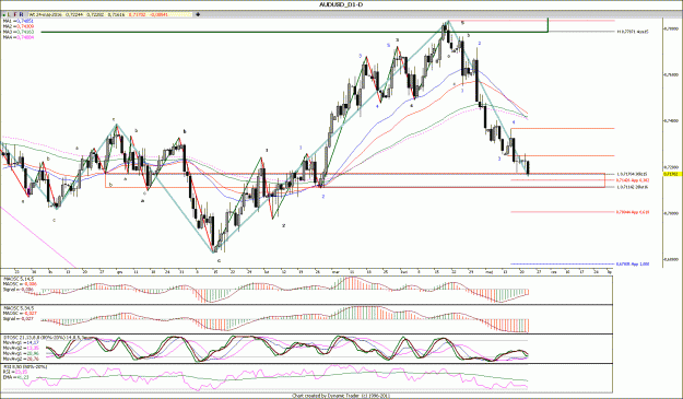 Click to Enlarge

Name: AUDUSD_D1.gif
Size: 201 KB
