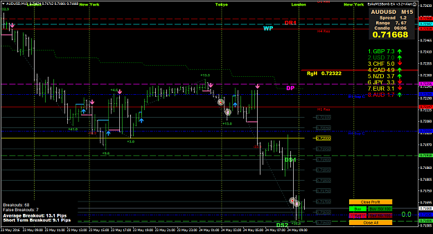 Click to Enlarge

Name: AUDUSDM15 2.png
Size: 54 KB