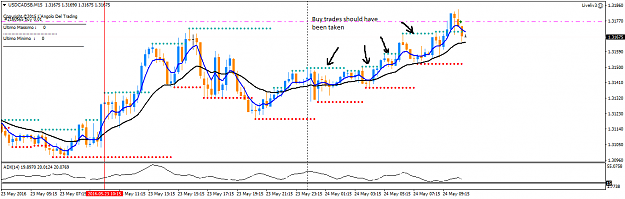 Click to Enlarge

Name: usdcadsb-m15-monecor-london-ltd.png
Size: 33 KB
