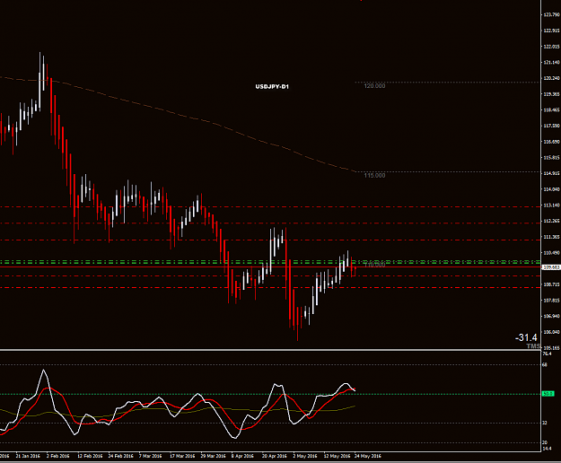 Click to Enlarge

Name: 2016-05-24_15-44-14USDJPY-D1.png
Size: 34 KB