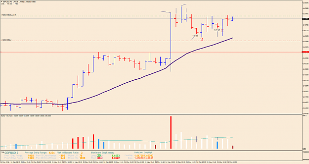 Click to Enlarge

Name: GBPUSDM5.pngbuying.png
Size: 56 KB