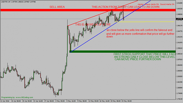Click to Enlarge

Name: USDTRYH4.png
Size: 41 KB