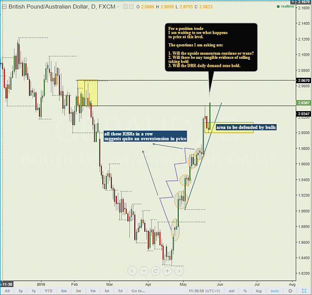 Click to Enlarge

Name: gbpaud update.PNG
Size: 96 KB