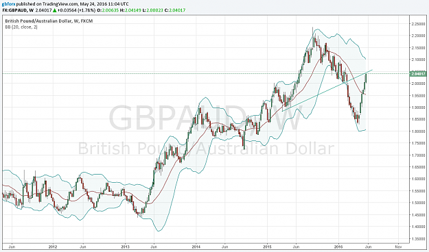 Click to Enlarge

Name: download.pngGBPAUD W.png
Size: 92 KB