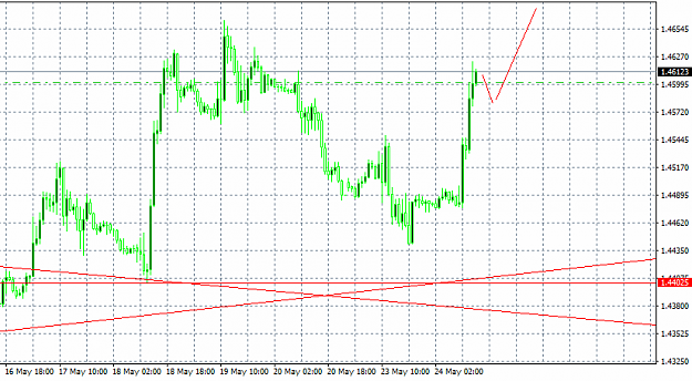 Click to Enlarge

Name: GBPUSD_STPH1.png
Size: 29 KB