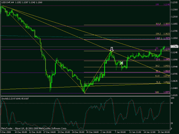 Click to Enlarge

Name: usdchf 4hr gartley.gif
Size: 16 KB