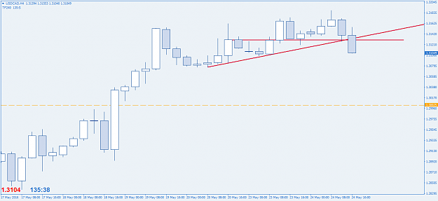 Click to Enlarge

Name: USDCADH42.png
Size: 22 KB