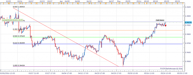 Click to Enlarge

Name: USDCHF H4 (05-24-2016 2017).png
Size: 49 KB