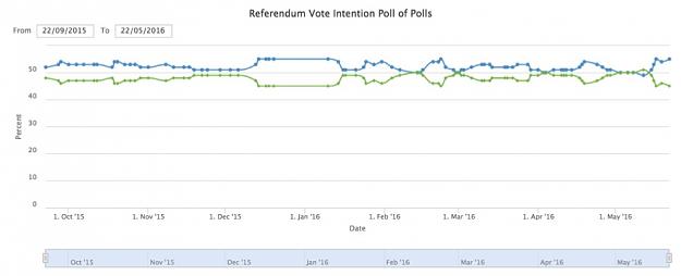 Click to Enlarge

Name: Brexit Poll.jpg
Size: 49 KB