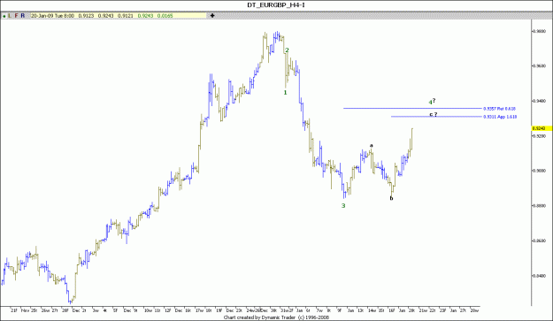 Click to Enlarge

Name: EUR GBP20-1-2009 H4.gif
Size: 63 KB