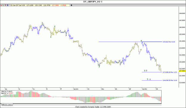 Click to Enlarge

Name: GBP JPY 1H 20-1-2009.gif
Size: 87 KB