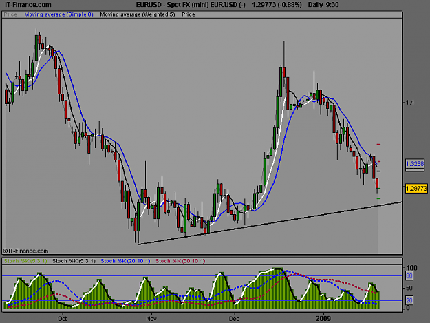 Click to Enlarge

Name: Spot FX (mini) EUR_USD (-).png
Size: 18 KB