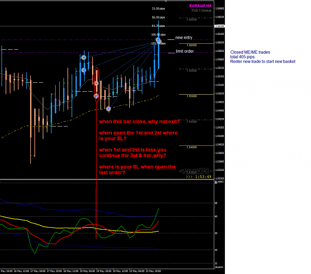 Click to Enlarge

Name: EURAUD Week20 MEME trades closed.png
Size: 69 KB