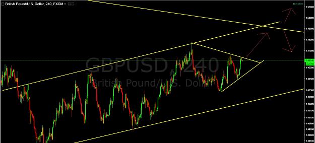 Click to Enlarge

Name: GBPUSD250516.jpg
Size: 165 KB