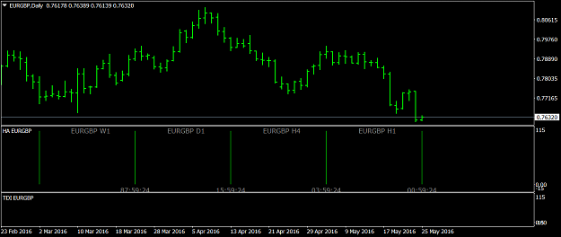 Click to Enlarge

Name: eurgbp-d1-ifcmarkets-corp.png
Size: 25 KB