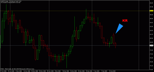 Click to Enlarge

Name: chfjpy d1.gif
Size: 16 KB