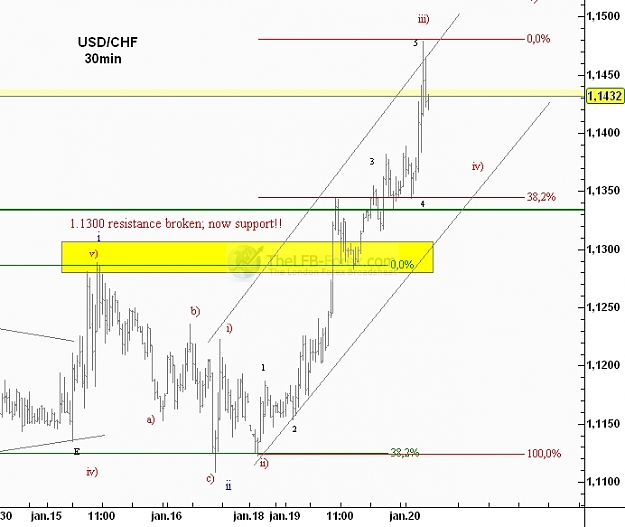 Click to Enlarge

Name: usd-chf5.jpg
Size: 120 KB