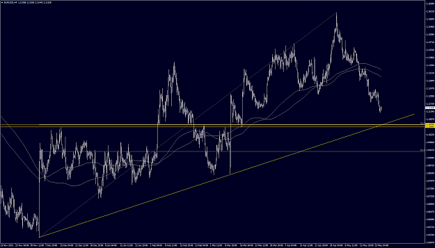 Click to Enlarge

Name: EURUSDH4.png
Size: 80 KB