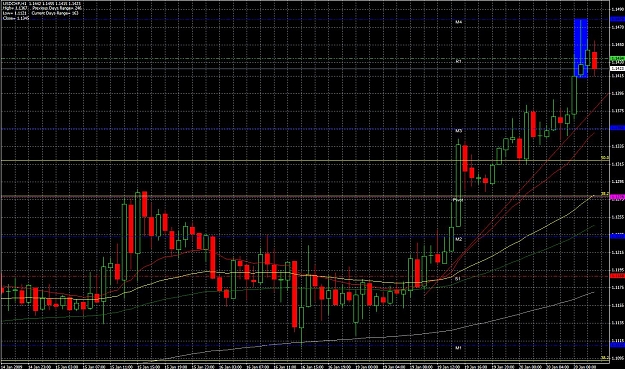 Click to Enlarge

Name: usdchf_pin.JPG
Size: 274 KB