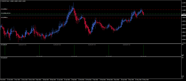Click to Enlarge

Name: EURCHFDaily.png
Size: 42 KB