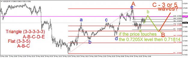 Click to Enlarge

Name: AUDUSDM53.png
Size: 40 KB