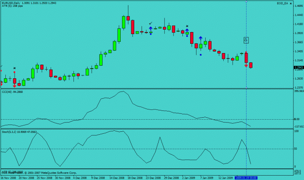 Click to Enlarge

Name: eur eod.gif
Size: 18 KB