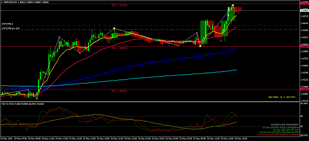 Click to Enlarge

Name: GBPUSDM15.png
Size: 51 KB