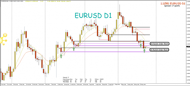 Click to Enlarge

Name: 25th May 16 EUR:USD D1 Chart.png
Size: 109 KB
