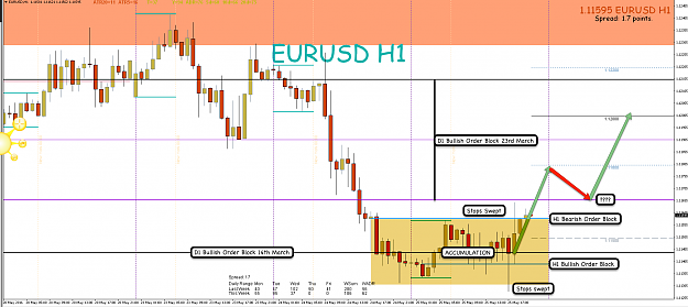 Click to Enlarge

Name: 25th May 16 EUR:USD H1 Chart.png
Size: 154 KB