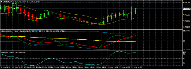 Click to Enlarge

Name: cadchf-h4-oanda-division4.png
Size: 46 KB