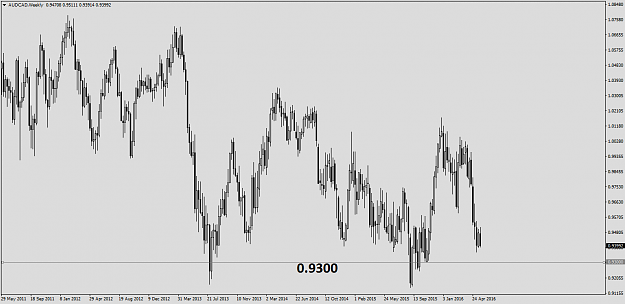 Click to Enlarge

Name: AUDCADWeekly.png
Size: 22 KB