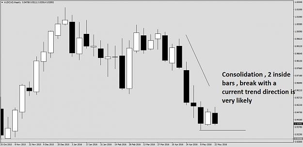 Click to Enlarge

Name: AUDCADWeekly2.png
Size: 25 KB