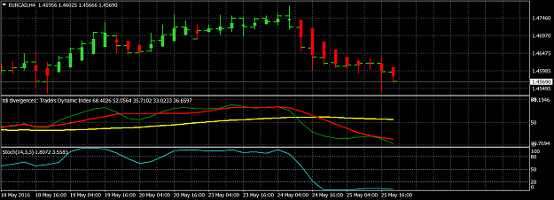Click to Enlarge

Name: eurcad-h4-oanda-division4.png
Size: 41 KB