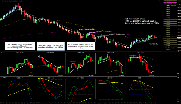 Click to Enlarge

Name: USDCAD Week 21 May 26 update.png
Size: 82 KB