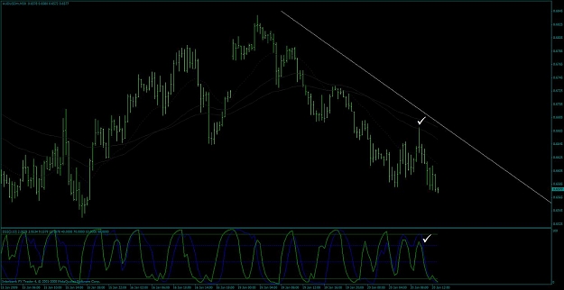 Click to Enlarge

Name: proof it works audusd.jpg
Size: 92 KB