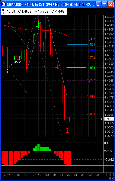Click to Enlarge

Name: 2009-01-20 14-19 GBP_USD+ 240.png
Size: 24 KB