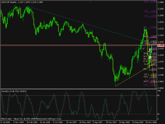 Click to Enlarge

Name: usdchf weekly.gif
Size: 19 KB