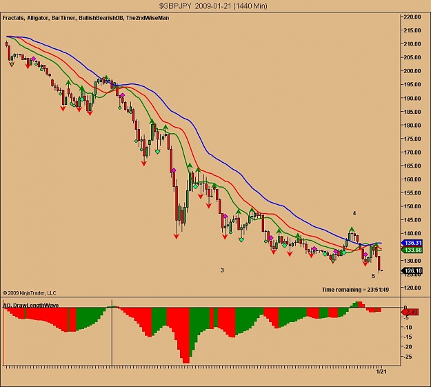 Click to Enlarge

Name: $GBPJPY  2009-01-21 (1440 Min).jpg
Size: 85 KB
