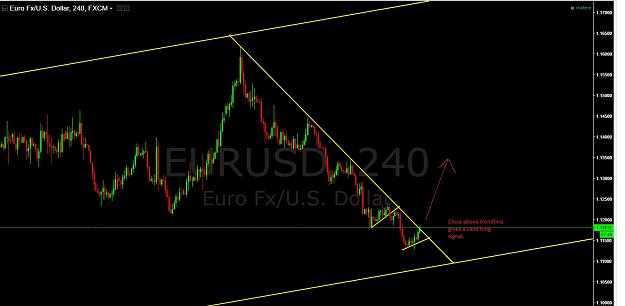 Click to Enlarge

Name: Eurusd260516.jpg
Size: 138 KB