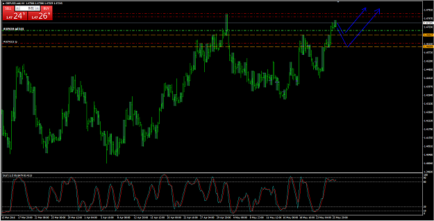 Click to Enlarge

Name: GBPUSD sell and then buy.png
Size: 62 KB